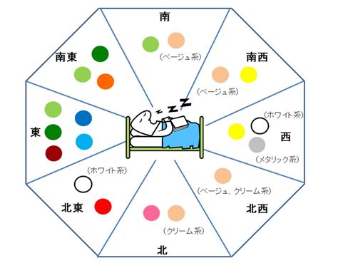 風水影響